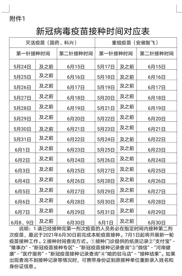 驻马店市新冠肺炎疫情防控指挥部办公室关于全力推进第二剂次新冠病毒疫苗接种工作的通知