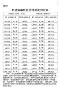 驻马店市新冠肺炎疫情防控指挥部办公室关于全力推进第二剂次新冠病毒疫苗接种工作的通知