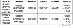 驻马店市疾控中心最新发布！涉及76800支新冠疫苗分配…