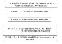 2021年8所公安院校公安专业在河南投放本专科招生计划1797人