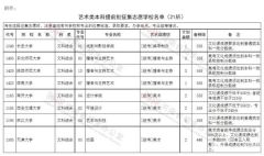 关于艺术类本科提前批部分院校征集志愿的通知