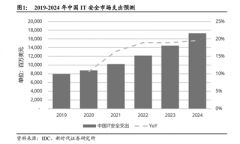 千亿级网安行业迎政策风口