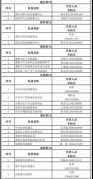 【转发扩散！河南暴雨救援 最全电话公布[话筒]】