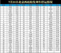 北京西站发布7月21日停运公告，请广大旅客合理安排出行时间