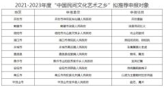 河南省2021—2023年度“中国民间文化艺术之乡”推荐名单公示
