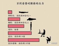 “久坐”“低头”有这么多危害，教你几招减轻不适→