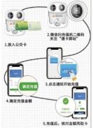 超方便！公交IC卡共享充值机，公交站点自助充值