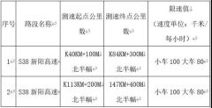 11月4日启用！驻马店新阳高速新增2处区间测速卡口