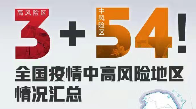 3个高风险+54个中风险！全国疫情中高风险地区汇总