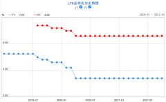 碳减排支持工具来了！这三个领域可获得低成本资金