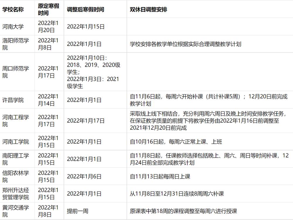 河南部分高校寒假时间有调整！