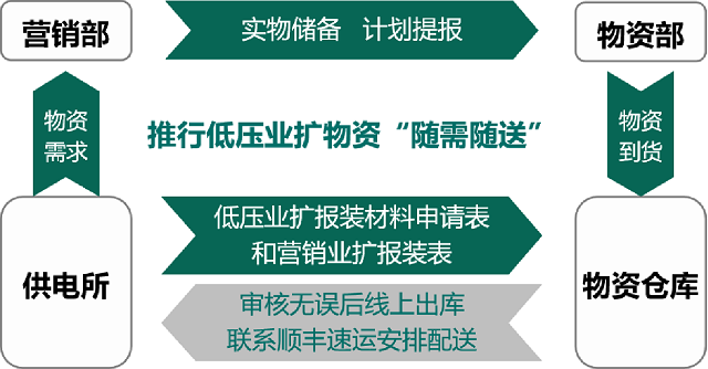 国网驻马店供电公司2021年优化营商环境工作亮点总结