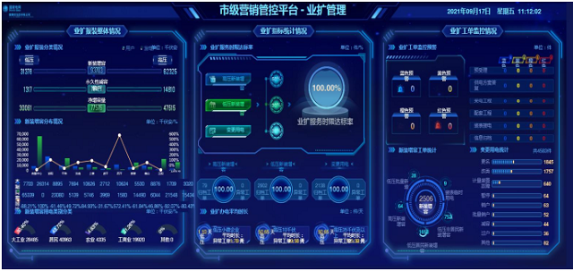 国网驻马店供电公司2021年优化营商环境工作亮点总结