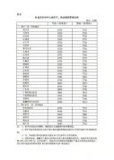 12月17日24时起国内汽、柴油每吨分别降低130元和125元