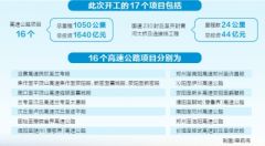 项目数量达53个 总里程3390公里 河南在建高速公路项目创历年之最