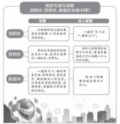 郑州疫情防控通告中首现“防范区” “防范区”是如何划定的？