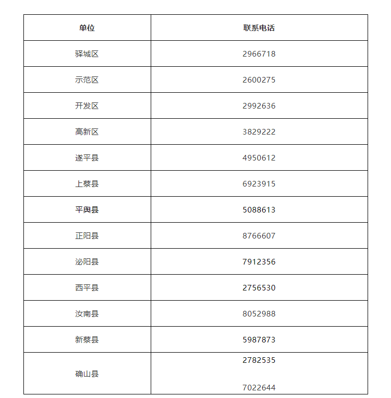 驻马店市各县区疫情防控指挥部联系方式公布！