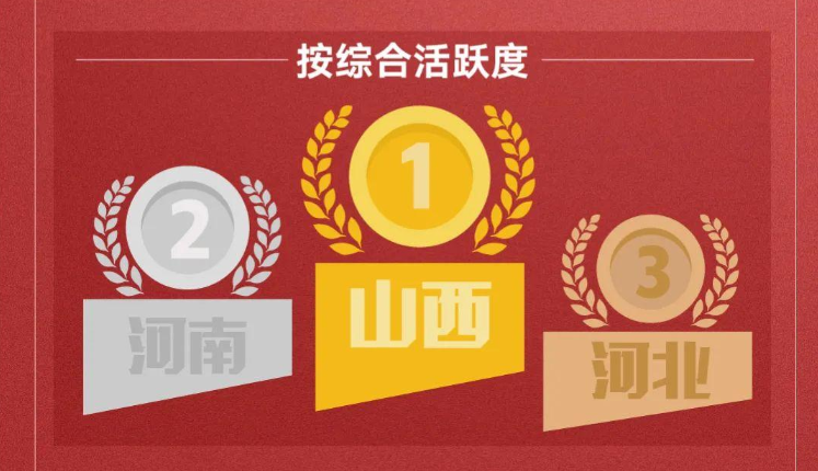 山西、河南、河北排前三！这份“年终总结”信息量很大