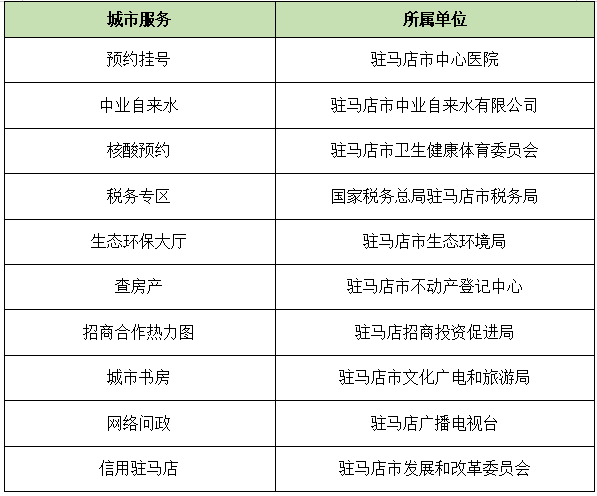 点赞！驻马店最受群众欢迎的十大掌上服务事项出炉