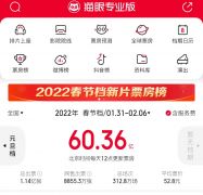 历史第二！春节60亿+的大项目里，你贡献了多少