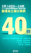 国家卫健委：昨日新增本土确诊病例40例