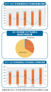 河南省2021年统计公报出炉 人均可支配收入达26811元