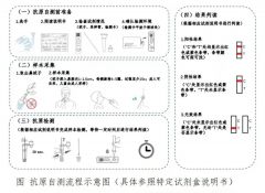 什么是抗原检测？哪些人群需要做抗原检测？