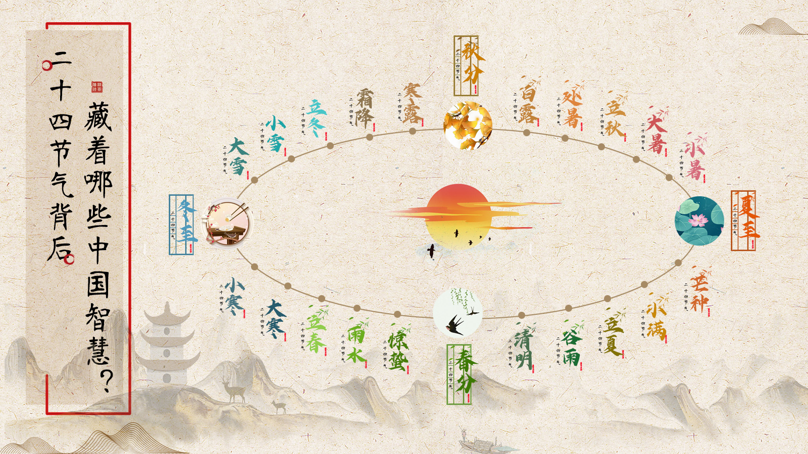 二十四节气背后，藏着哪些中国智慧？
