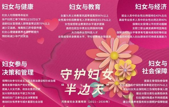 海报｜规划来了！河南这样守护“半边天”