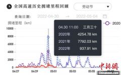 “五一”假期拉开帷幕 大数据平台显示全国未出现大幅拥堵