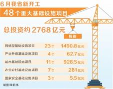 扎实推进 两稳一保丨发力大基建 稳住基本盘