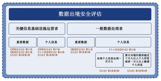 数据出境安全评估办法公布