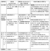 中消协、中焙糖协联合对月饼过度包装进行消费监督