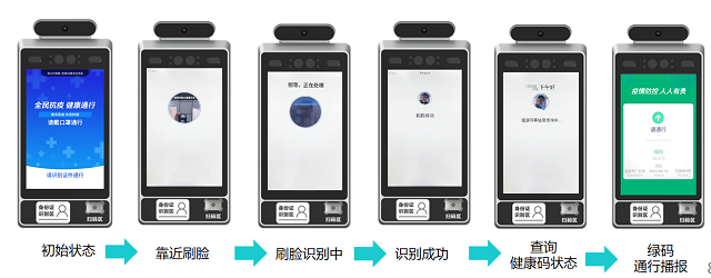 驻马店电信秉承红色电信精神——数字化助力各级疫情精准防控