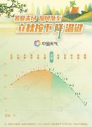 立秋不代表酷热终结！大数据揭秘哪里凉风渐至哪里台风青睐