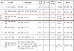 南驻阜高铁最新消息，2025年开建！