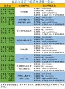重磅！驻马店市委8个巡察组进驻11家单位，举报渠道公布！