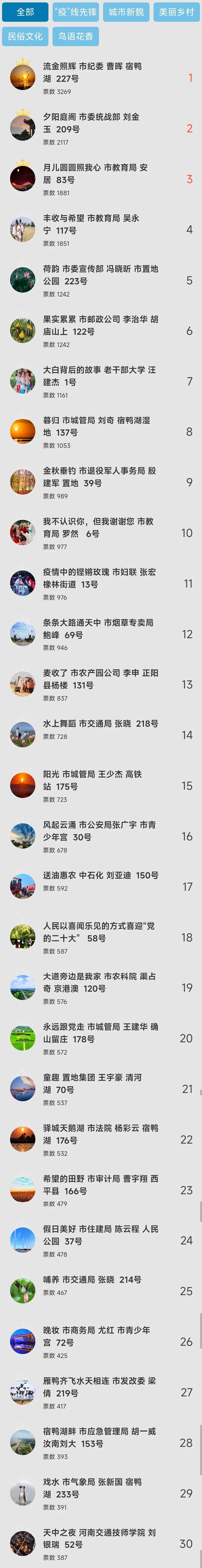 驻马店市直机关“喜迎二十大 奋进新征程 记录身边的美好”主题摄影大赛网上投票还有不到两天的时间，快来为您喜欢的摄影作品投票吧