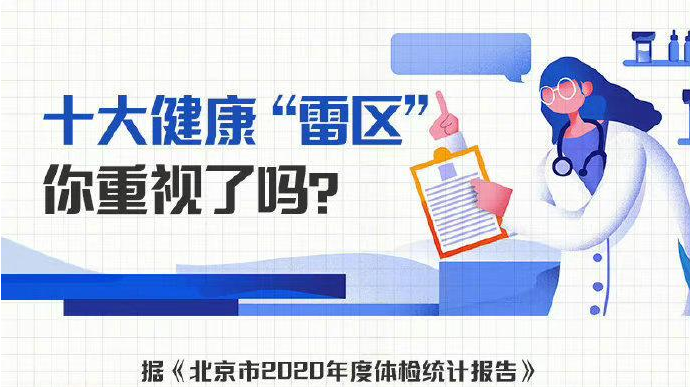 今年你体检了吗？报告上的常见异常这样改善