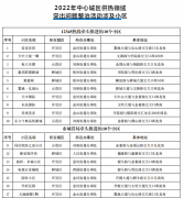 集中整治！驻马店这25个小区！快看因为啥？