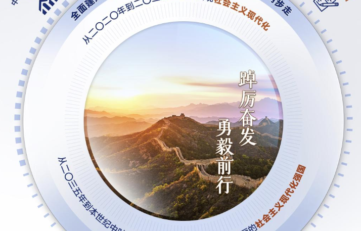 看！这就是2035年的中国