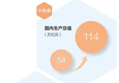 党的二十大代表热议：新时代十年伟大变革具有里程碑意义