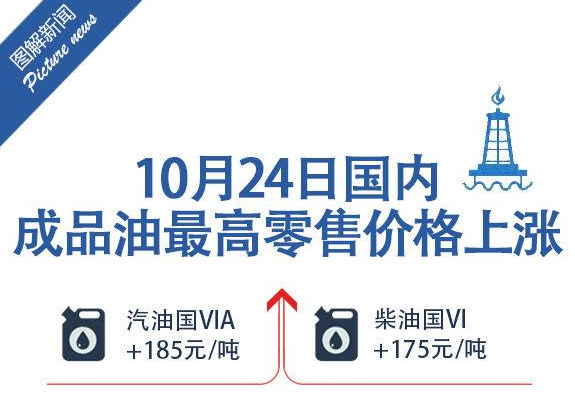 油价上调！