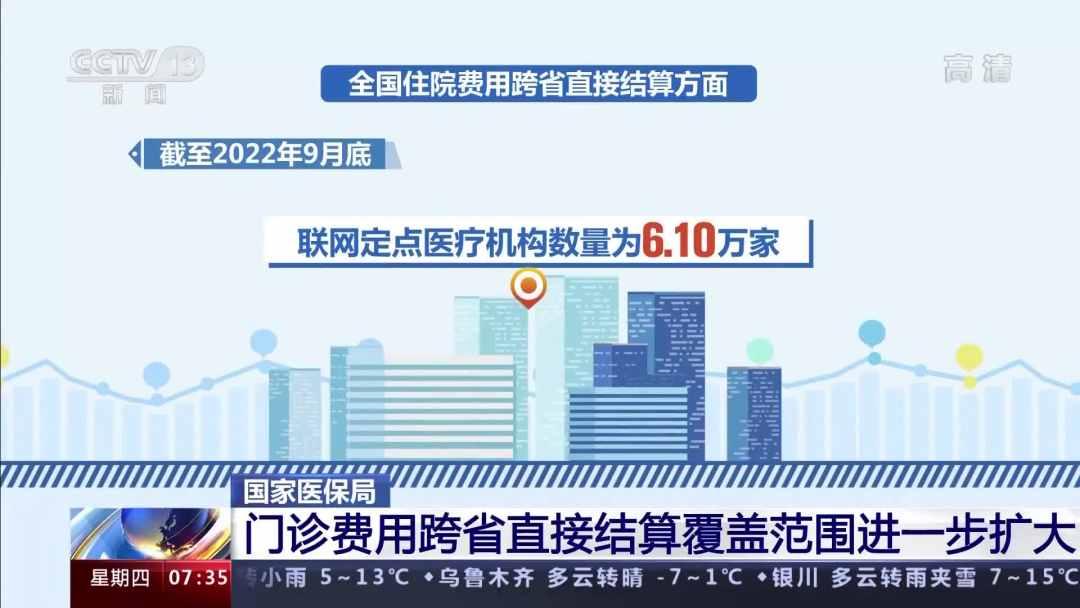 我国门诊费用跨省直接结算覆盖范围进一步扩大