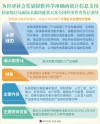 为何要开展第五次全国经济普查？有什么变化？