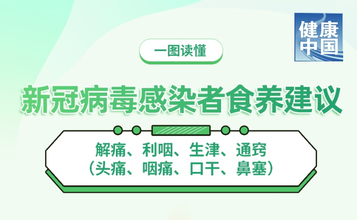 感染“新冠”之后怎么吃？一图读懂→