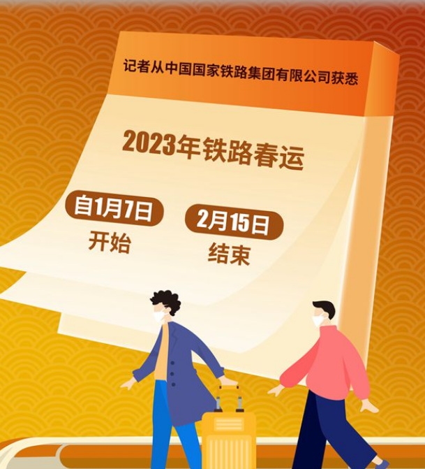 2023年铁路春运火车票将于12月24日开售