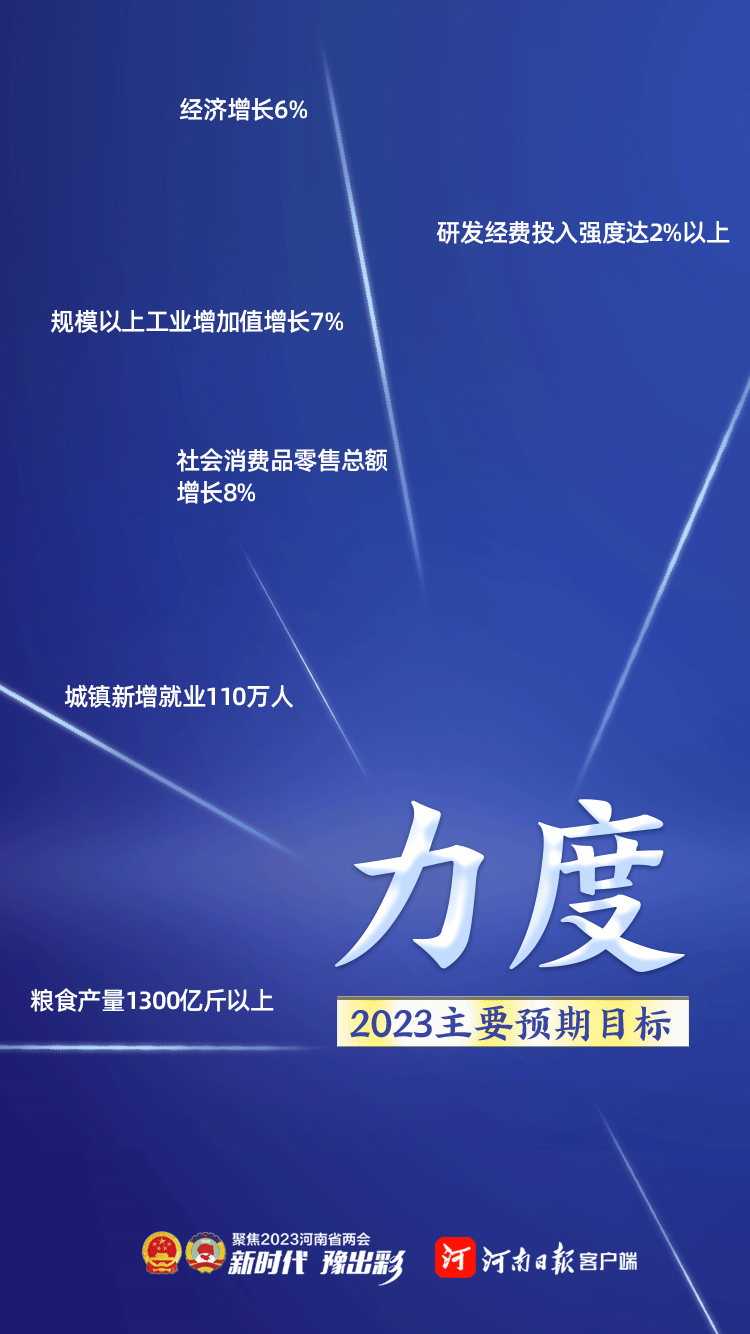 速读政府工作报告丨报告中的关注“度”