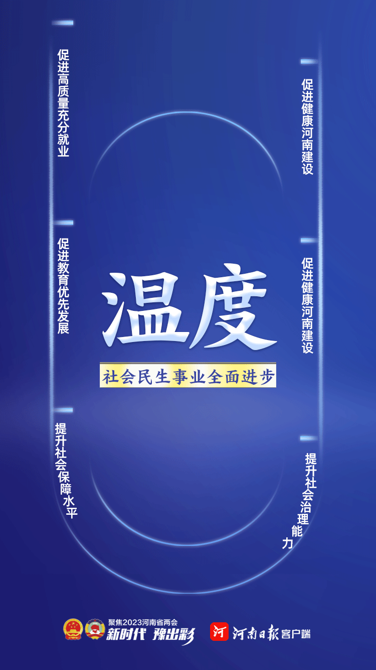 速读政府工作报告丨报告中的关注“度”