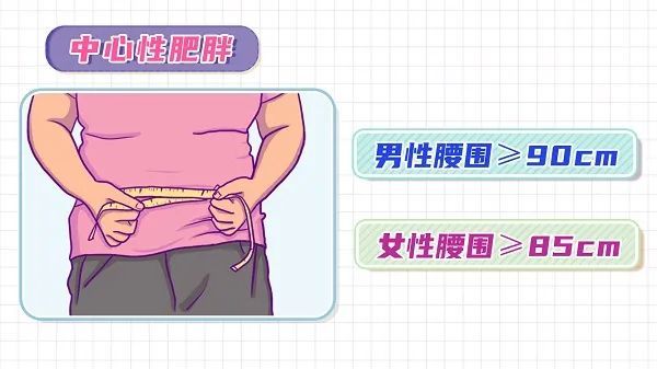 体重正常的人也可能需要减肥吗？主要看这个指标